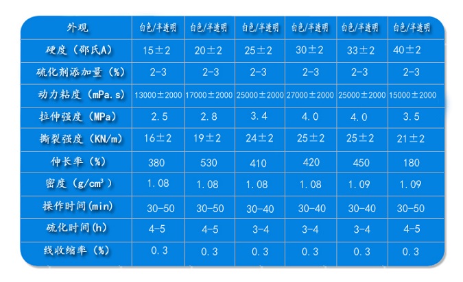 手工蜡烛模具硅胶蜡烛工艺品模具数字蜡烛字母蜡烛深圳指南针硅胶