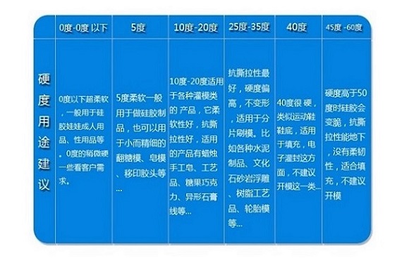 手工蜡烛模具硅胶蜡烛工艺品模具数字蜡烛字母蜡烛深圳指南针硅胶