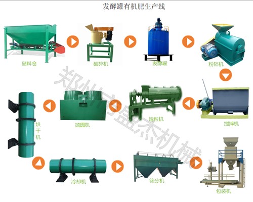 固液分离设备有机肥加工设备厂