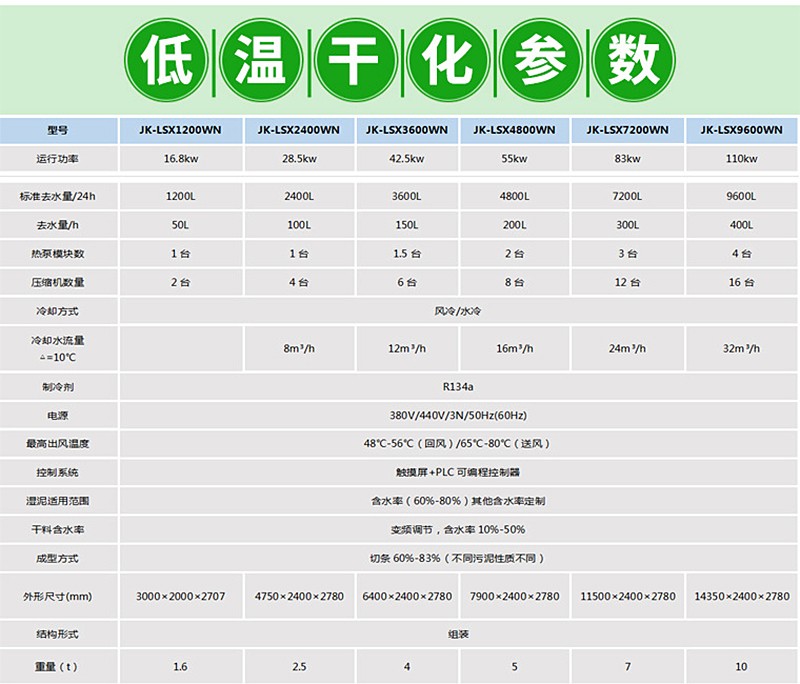 电镀污泥干化设备污泥低温干化机脉冲自动除尘