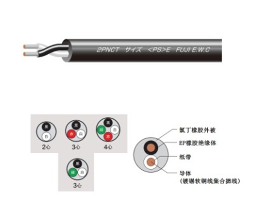 VCTF电线,进口VCT电线,日本富士电线