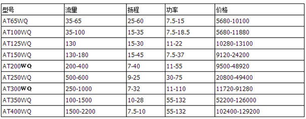 耦合安装潜水排污泵