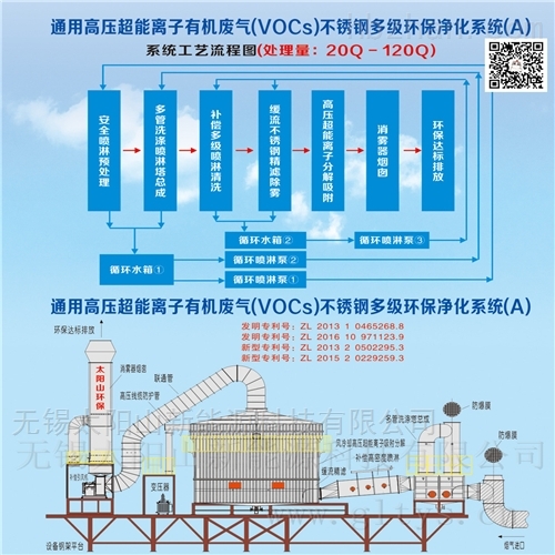 定型机和VOCs废气净化治理 无锡工业油烟废气净化器 厂家直供