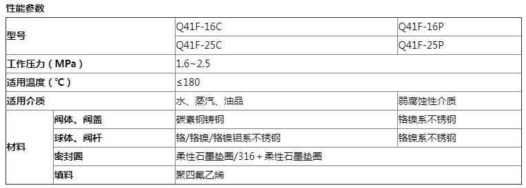 Q41F国标不锈钢法兰球阀迦密阀门厂家直销