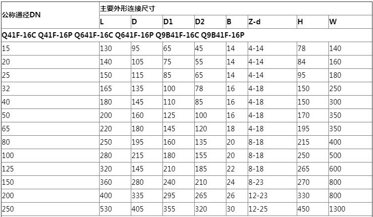 Q41F国标不锈钢法兰球阀迦密阀门厂家直销