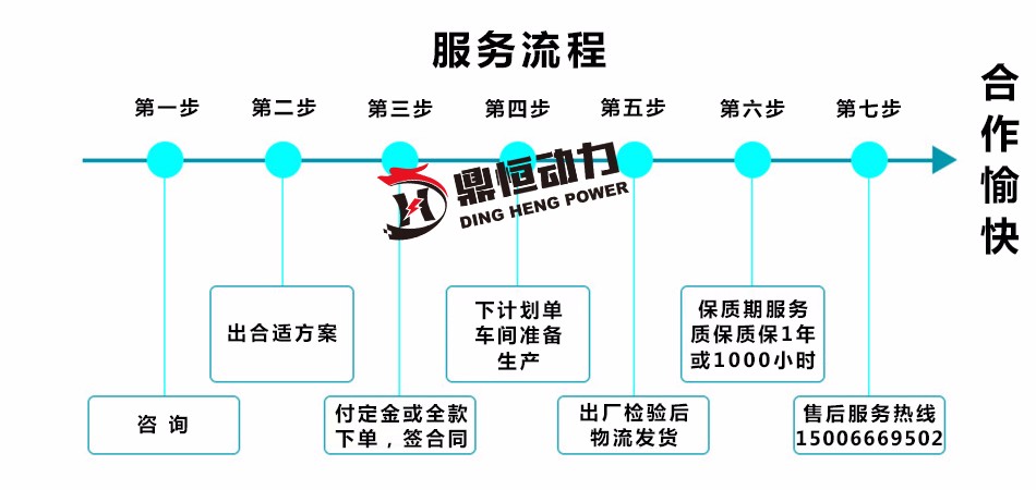 15KW千瓦柴油发电机组 潍柴发电机组 纯铜发电机组 小功率发电