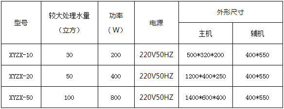 水箱自洁消毒器