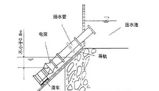 QK型斜卧式铸铁矿用强排泵