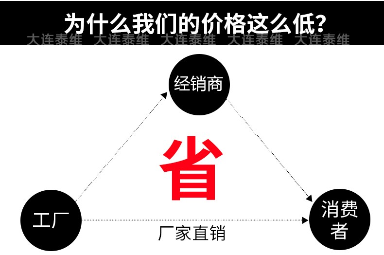 厂家直销米思米 盘起标准琴钢线不锈钢 圆线螺旋弹簧