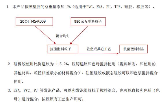 MEIBOSS硅橡胶抗菌剂-MS-K009