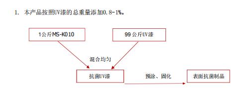 MEIBOSS UV漆抗菌剂-MS-K010