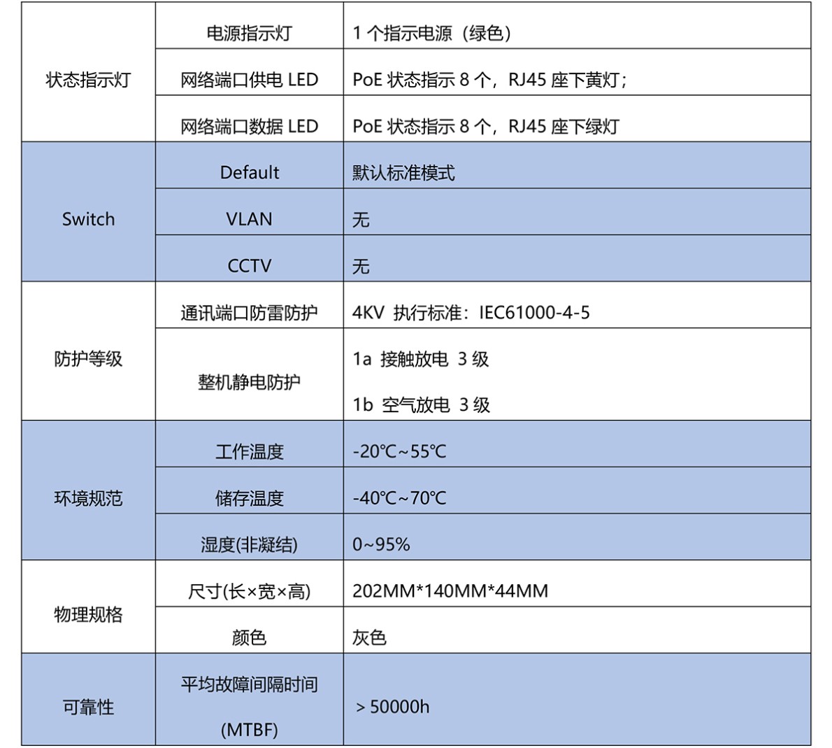 鹏鼎信10口千兆POE交换机网络摄像头无线AP安防监控专用