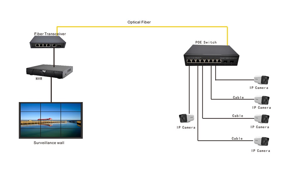 千兆2光8电POE交换机 无线AP网络摄像头安防监控专用