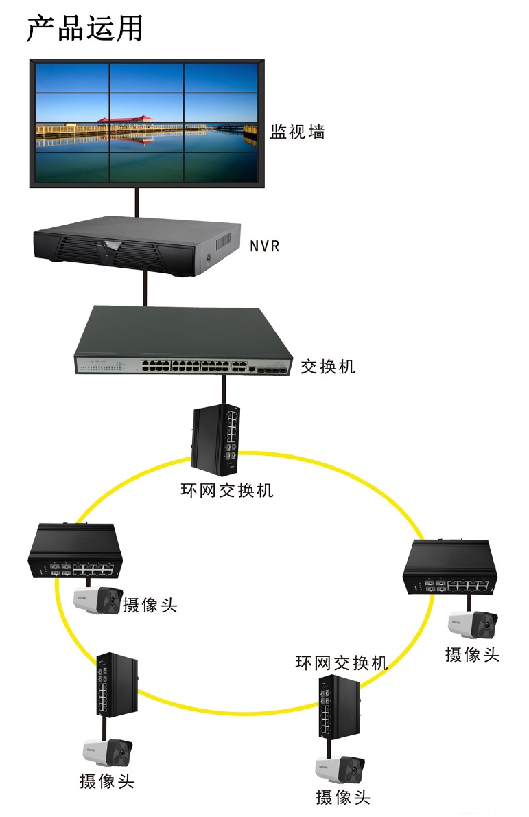 4光8电千兆工业级环网交换机 SW548GMRT千兆管理型交换机安防监控专用