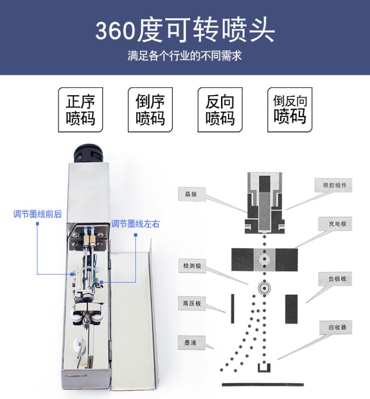 河北喷码机 自动喷印日期、时间、批号、流水号