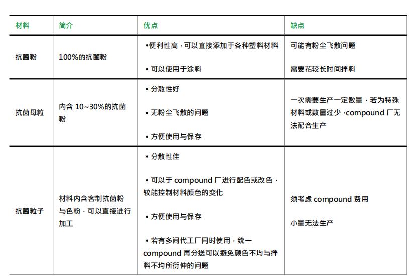 MEIBOSS 纳米锌抗菌剂-MS-K015