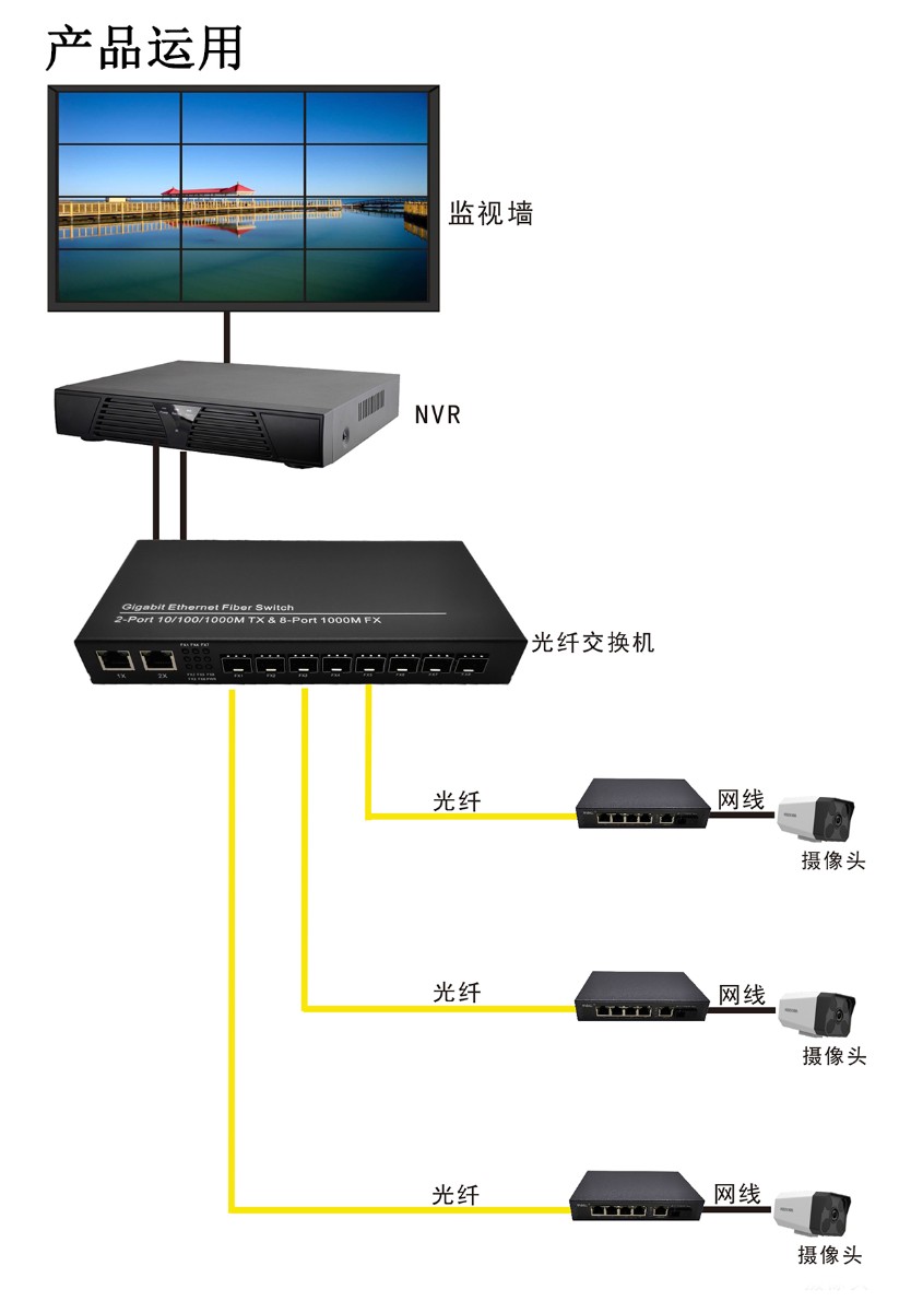 鹏鼎信千兆1光5电SFP光纤交换机小区道路平安城市监控专用迷你交换机