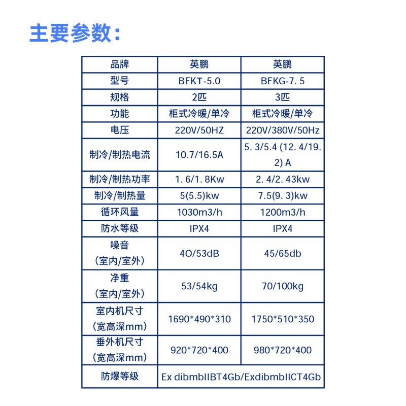 实验室防爆空调