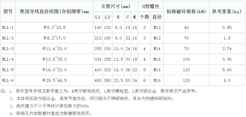 浙江厂家直销NLL铝合金耐张线夹 螺栓型耐张接线 铝合金耐张线夹