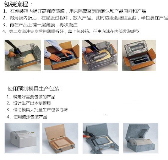 eps泡沫太占空间了怎么办，有什么直接发泡成型的包装材料吗