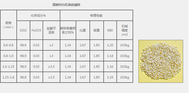 厂家直销天然石英砂 精制石英砂滤料 过滤 岳阳县沙园石英滤料有限公司