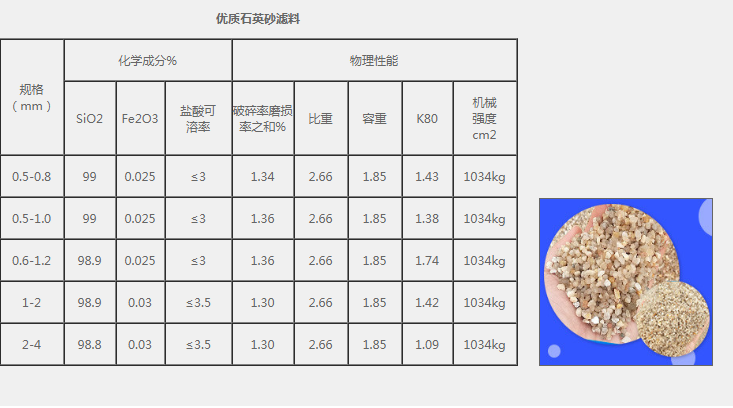 厂家直销天然石英砂 精制石英砂滤料 过滤 岳阳县沙园石英滤料有限公司