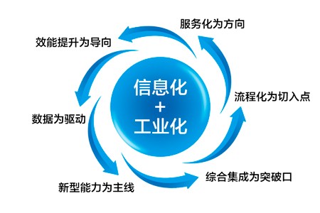 各地两化融合推进奖补政策汇总——四川省