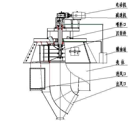 【选粉机厂家】常见的选粉机故障及排除方法