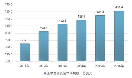 安检设备市场规模.jpg