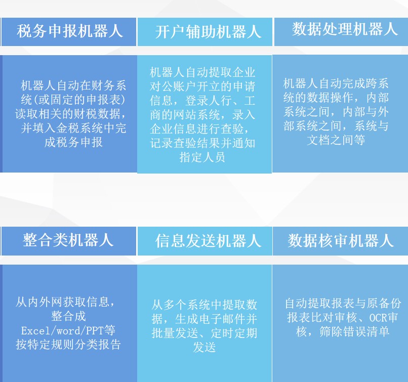 厦门奇点智能RPA流程自动化