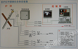 HC-GL高爐料面紅外攝像儀;