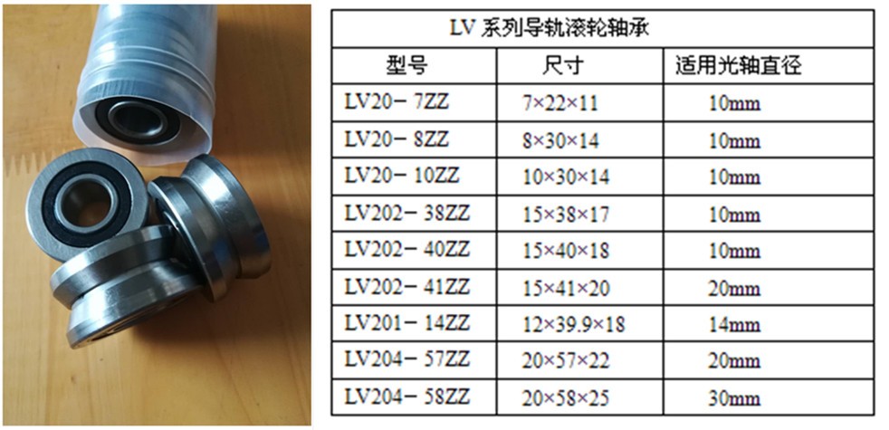 厂家直销带V槽 LV204-58-2RS-ZZ滚轮轴承20×58×25