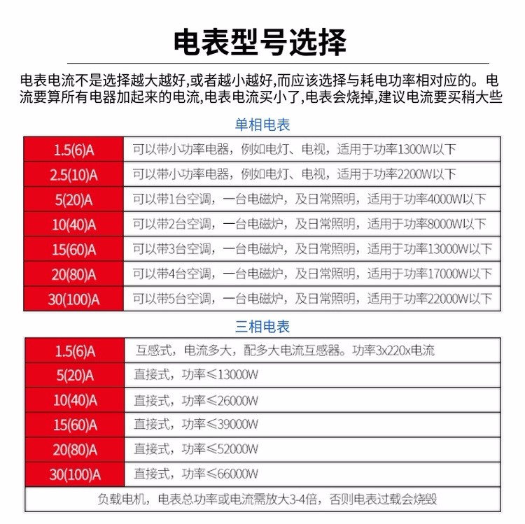 安徽合肥单相三相远程预付费电表手机微信充费智能无线远程抄表