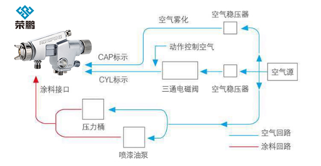 自动喷枪连接图