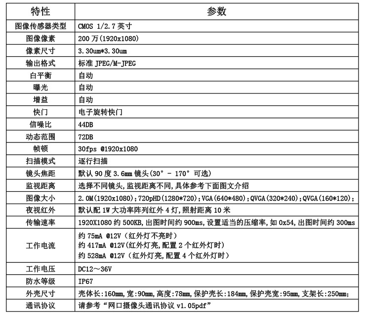 PTC052W-200 RJ45网口摄像机 极速拍照 POE供电 OSD水印字符