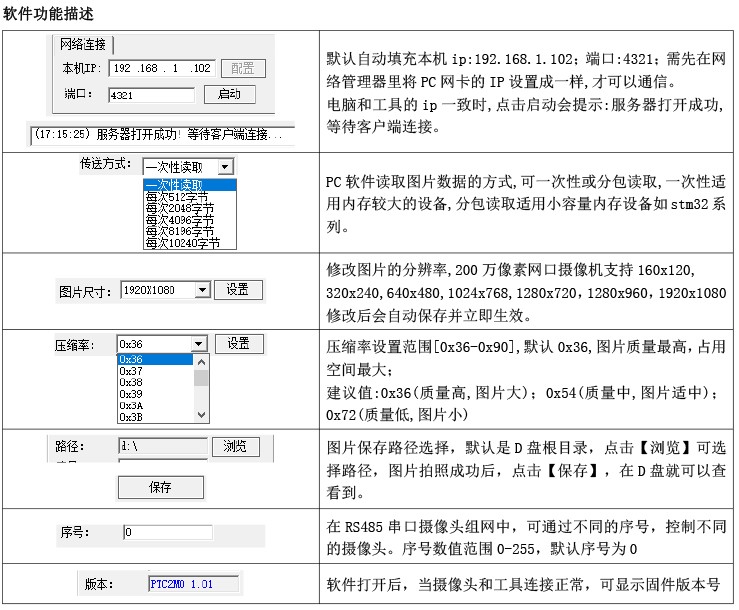 PTC052W-200 RJ45网口摄像机 极速拍照 POE供电 OSD水印字符