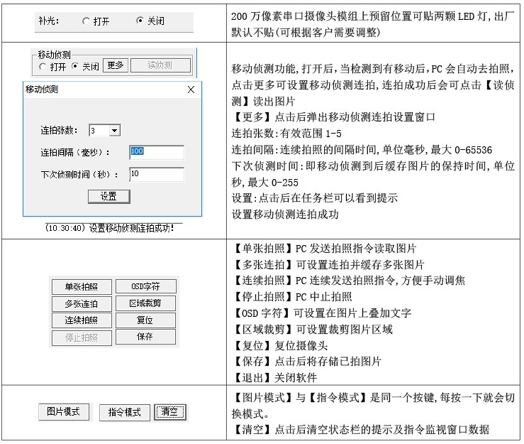 PTC052W-200 RJ45网口摄像机 极速拍照 POE供电 OSD水印字符