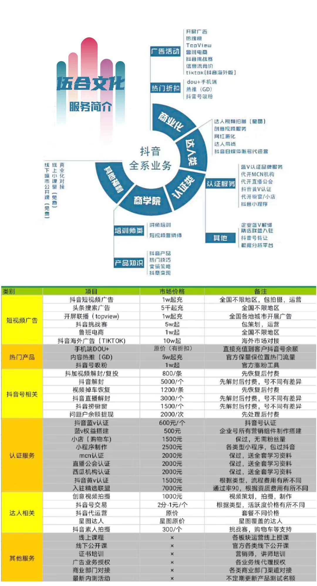 威海工商税务注册变更