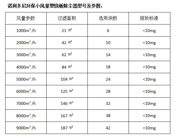 1万风量塑烧板除尘器技术参数及厂家报价