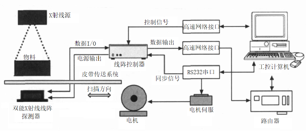 合肥卓海智能煤炭分选机