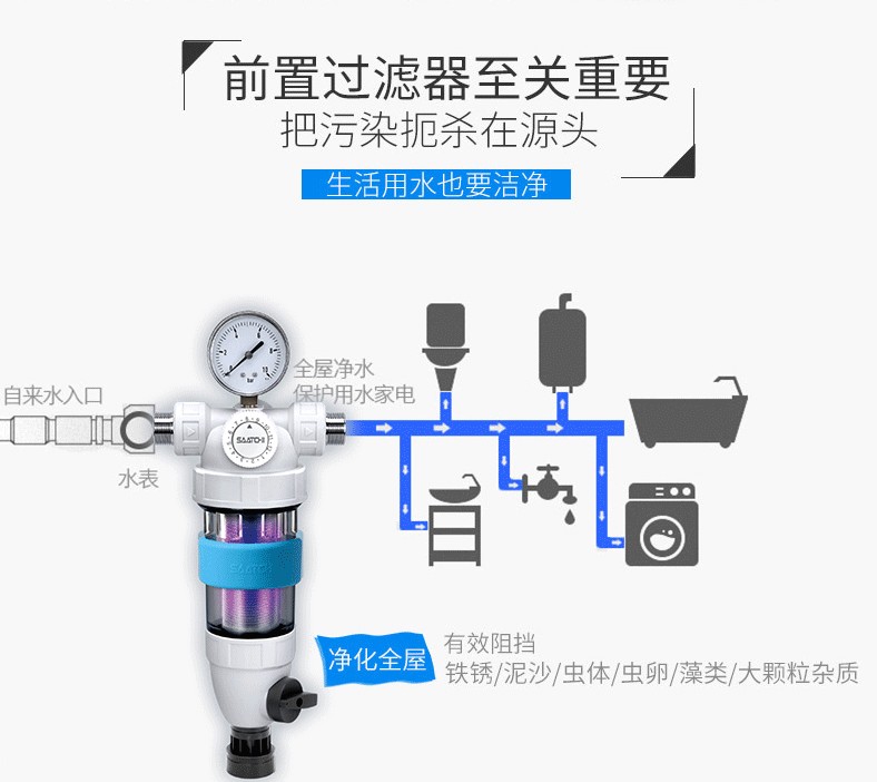 萨奇家用净水器紫外线反冲洗前置过滤器德国进口技术