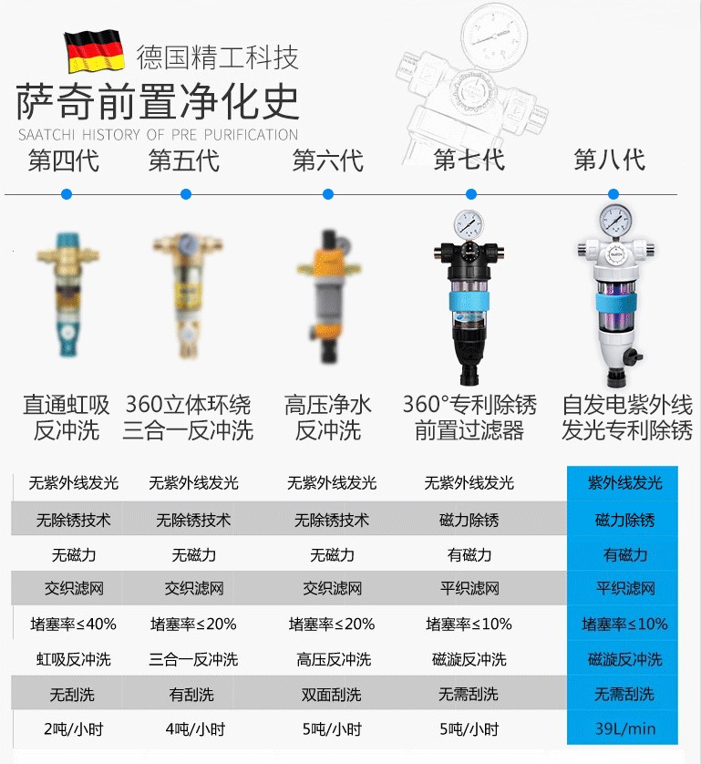 萨奇家用净水器紫外线反冲洗前置过滤器德国进口技术