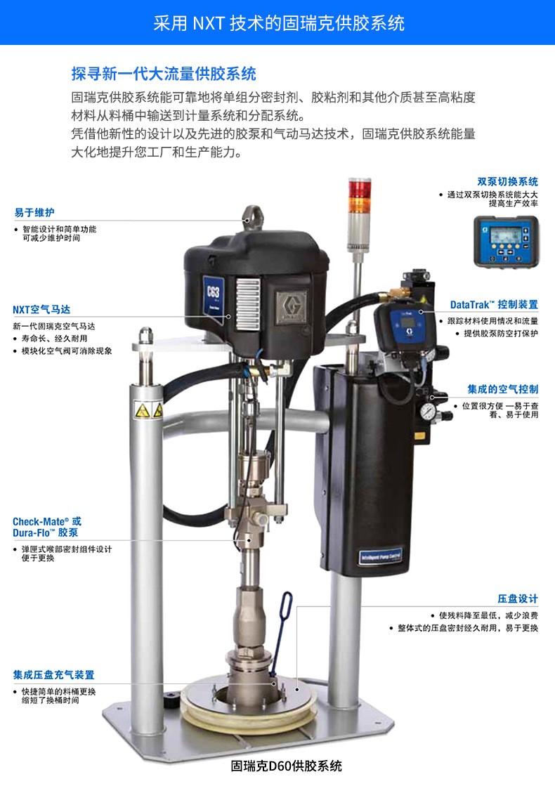 固瑞克55加仑胶泵打胶泵C68加热打胶系统 压盘泵打胶泵高粘度泵