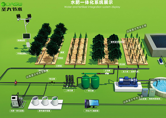 沂南大棚樱桃滴灌水肥一体化方案设计-山东圣大节水科技有限公司