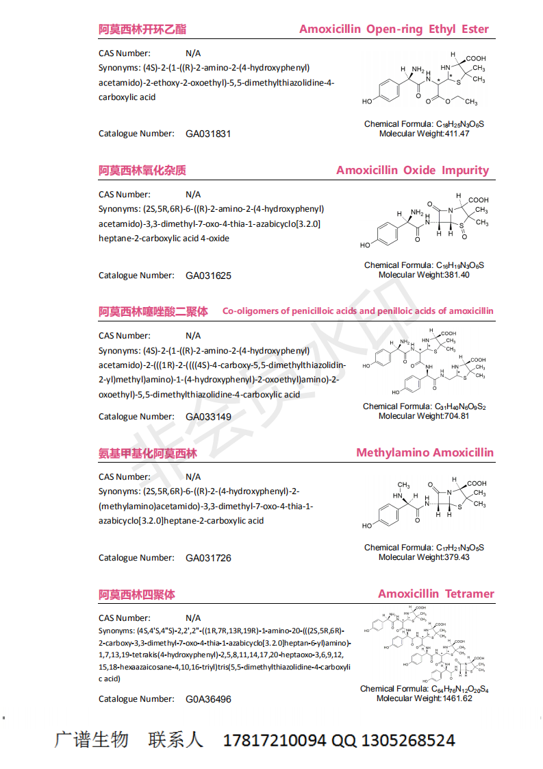 阿莫西林有关杂质