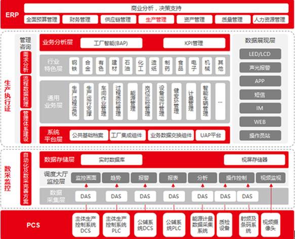 深圳用友-mes系统