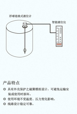 广州浮球液位计及