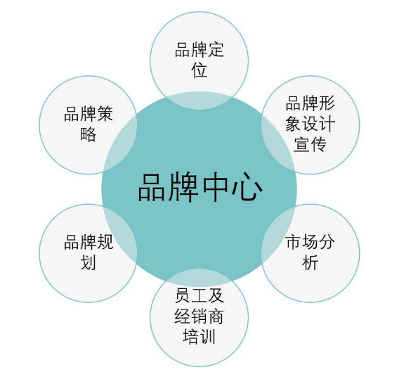 厦门网站推广报价_厦门一起互动案例多