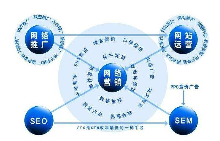 厦门网站优化公司排行_厦门一起互动技术牛