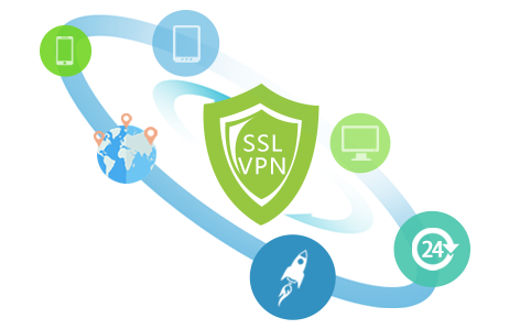 让企业远程服务远程办公更简单，深信服SSL VPN全面解析.